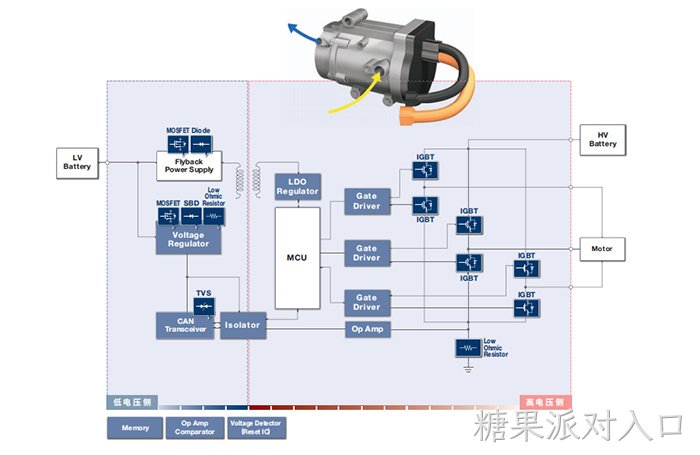 IGBT的主要应用